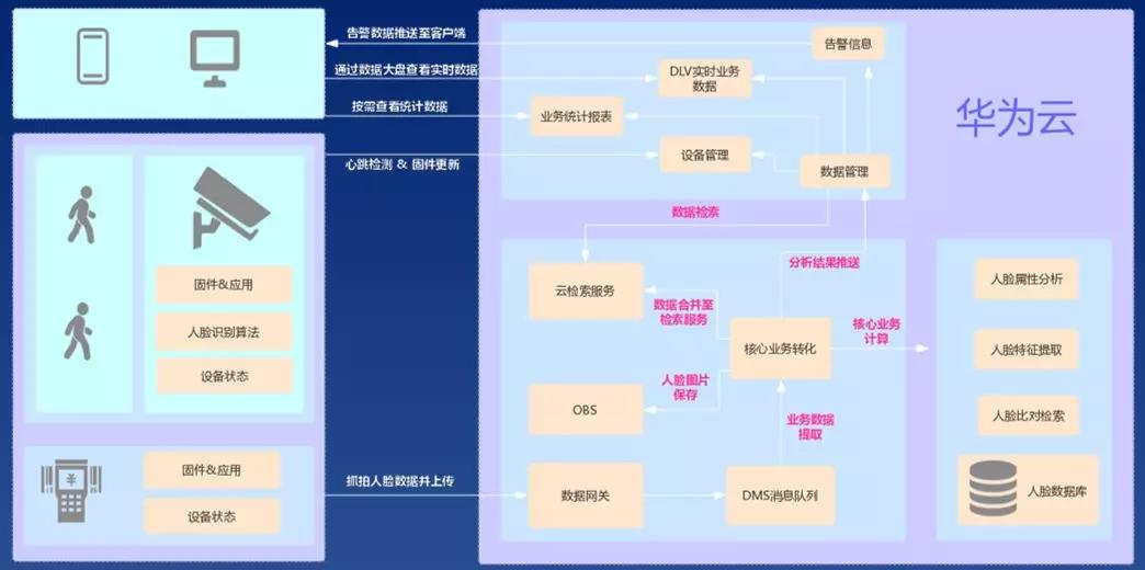 神目科技AISHOP智慧商业解决方案