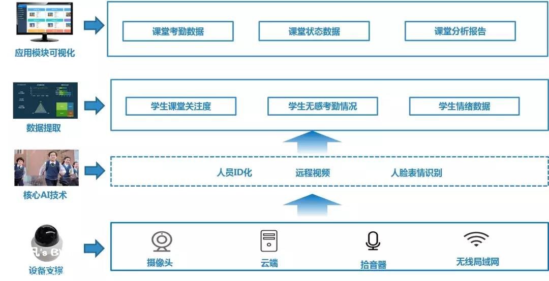 方案功能架构